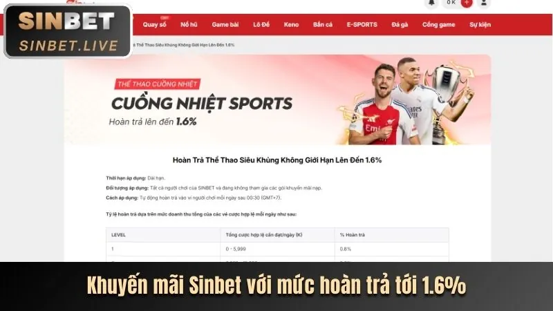 Ưu đãi đặc biệt cho từng sản phẩm J7BET